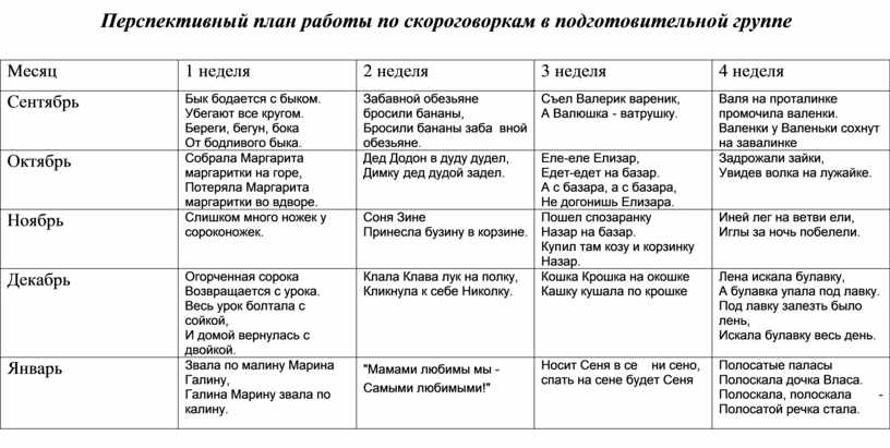 План работы с родителями в подготовительной группе на лето