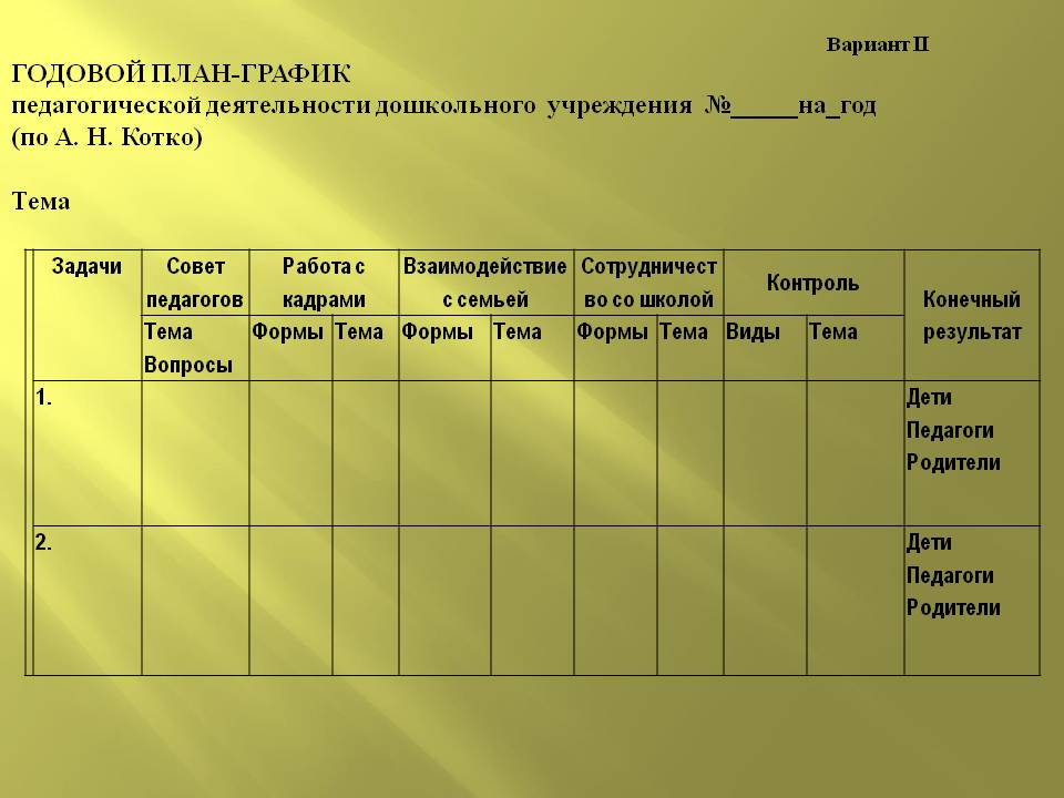 Годовой план работы воспитателя