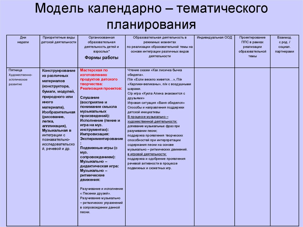 План старшая группа март