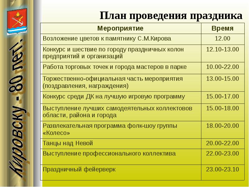 Сценарий мероприятия образец оформления