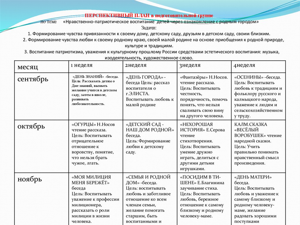 Технологическая карта занятия по познавательному развитию во 2 младшей группе