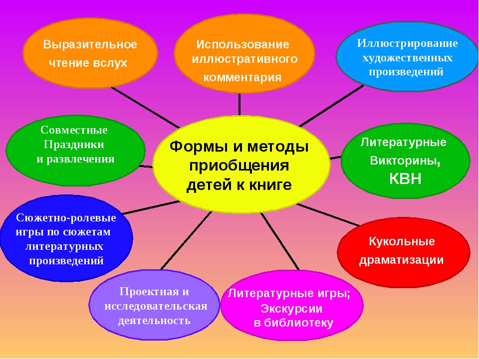 План мероприятий по эстетическому воспитанию в начальной школе