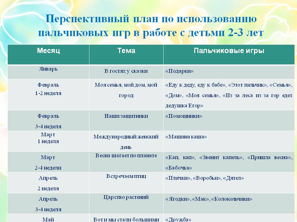 Темы перспективного планирования