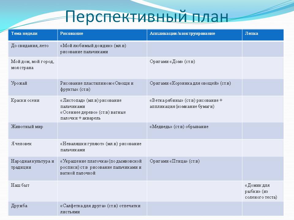 Планирование рисование. Перспективный план. Перспективное планиров. Перспективное планирование. Перспиктивноепланирование.