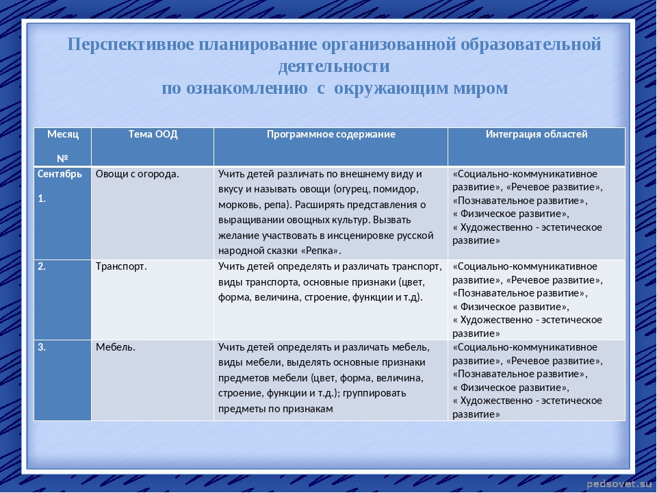 Перспективно тематическое планирование есть отражение в перспективно тематическом плане