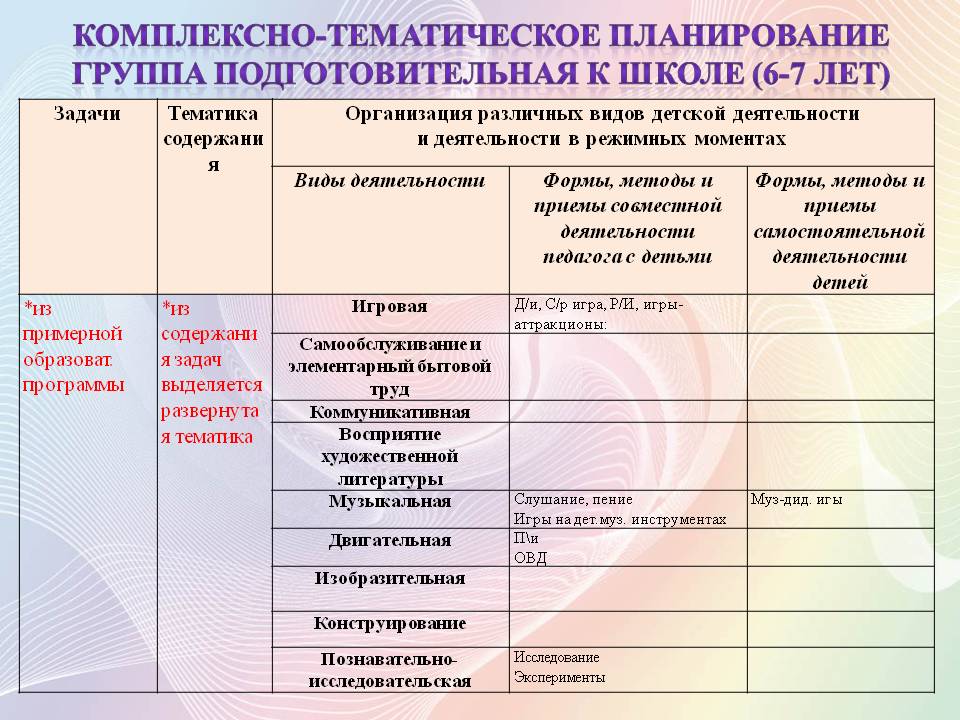 Календарный план в подготовительной группе космос