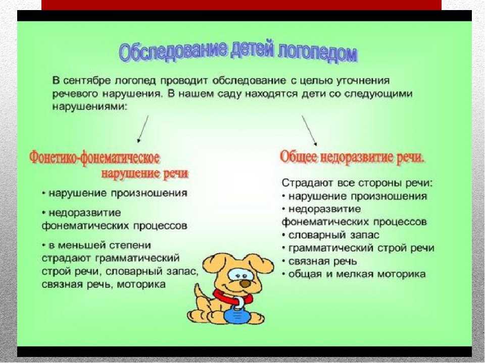 Проектная деятельность логопеда в детском саду готовые проекты