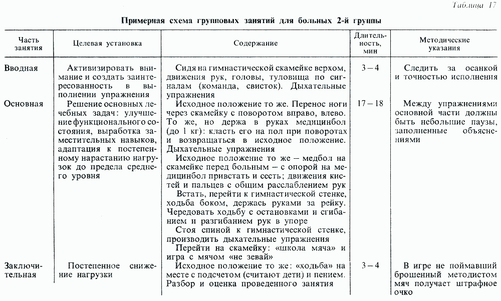 План конспект утренней гимнастики