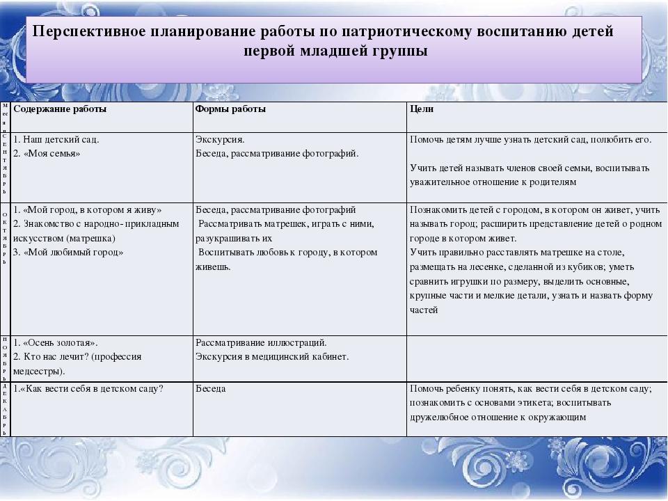 Перспективный план опытно экспериментальной деятельности в старшей группе