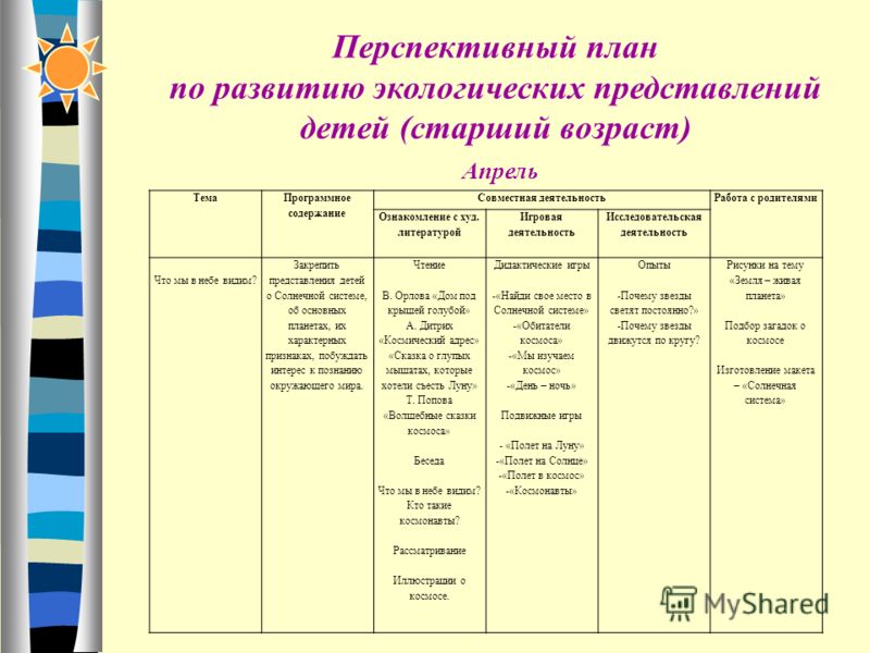 Составить перспективный план по развитию речи