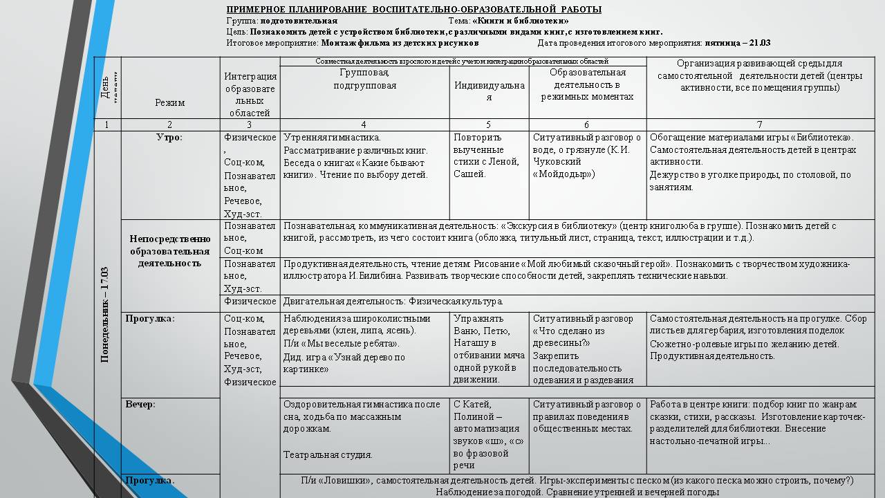 Перспективный план на год по пдд на год в средней группе по фгос