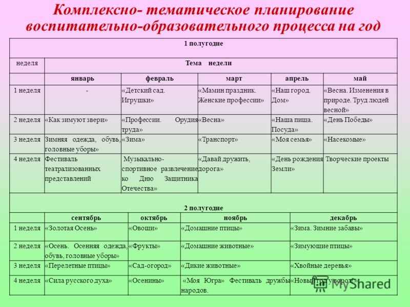 План воспитательной работы с детьми овз