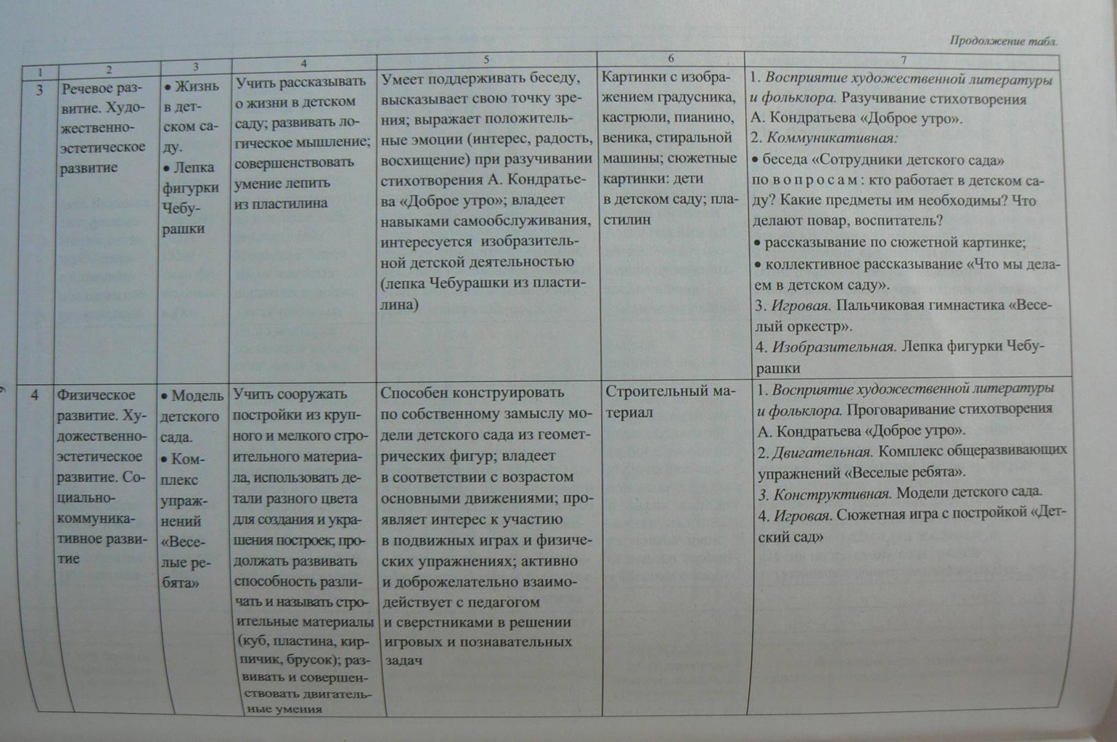 Комплексно тематическое планирование тем. Планирование по программе от рождения до школы. Планирование по программе от рождения до школы старшая группа. Комплексное-тематическое планирование старшая группа ФГОС. Комплексно-тематическое планирование от рождения до школы.