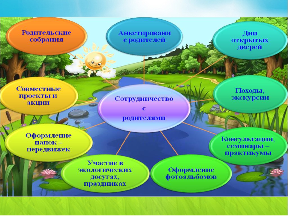 Экологические презентации для детей. Детям об экологии. Экологическое воспитание в детском саду. Экология для детей дошкольного возраста. Экологическое воспитание в ДОУ.