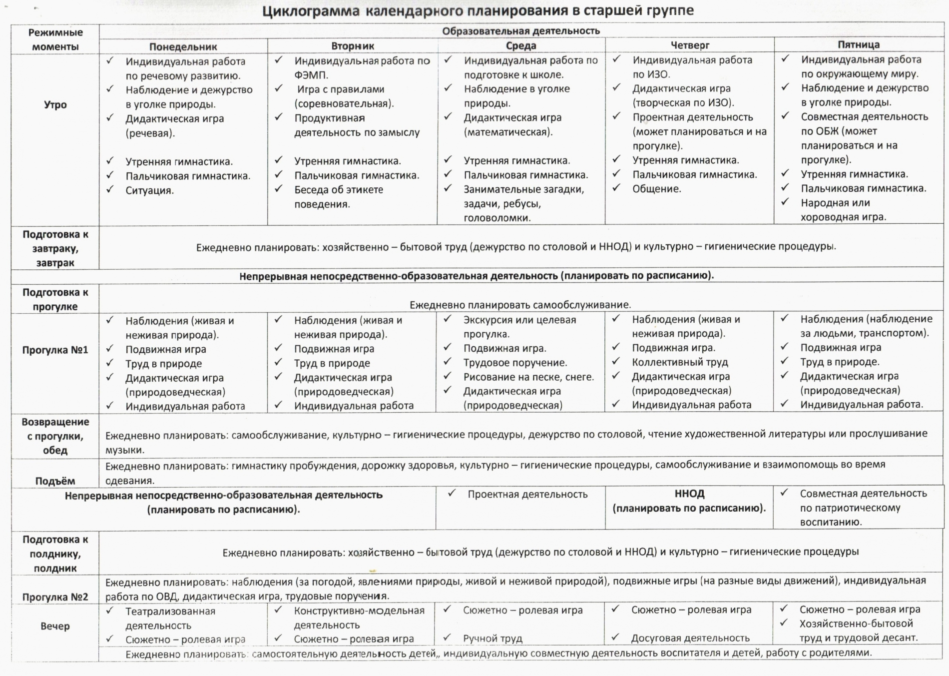 Перспективный план старшая группа по развитию речи