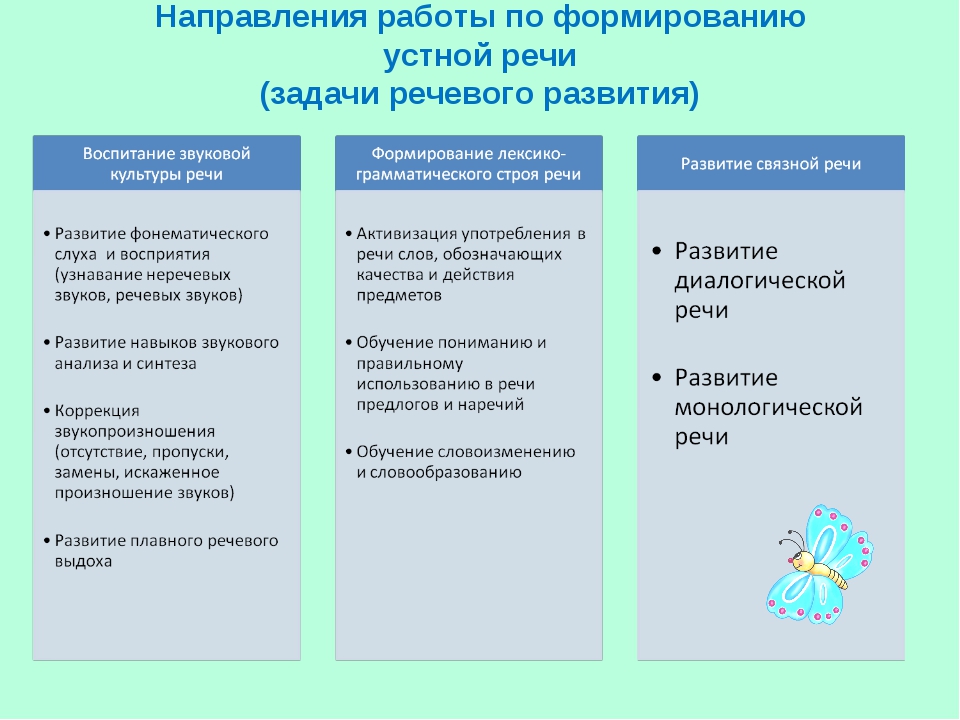 Методика развития речи задачи