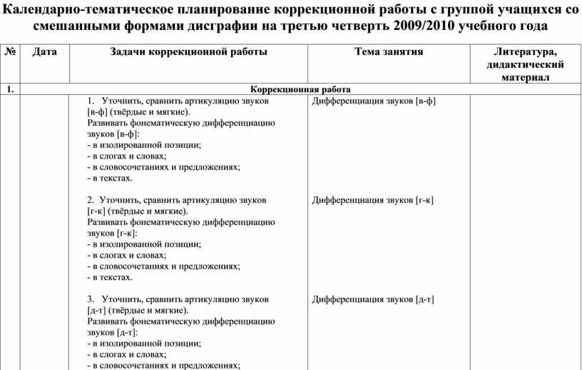 Перспективный план онр 1 уровень