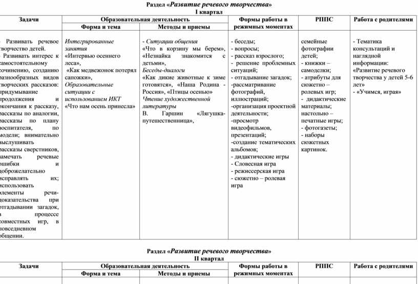 Перспективное планирование по познавательному развитию. Таблица планирование работы по развитию речи. Планирование по развитию речи в старшей группе. Перспективный план по речевому развитию. Перспективный план по развитию речи.