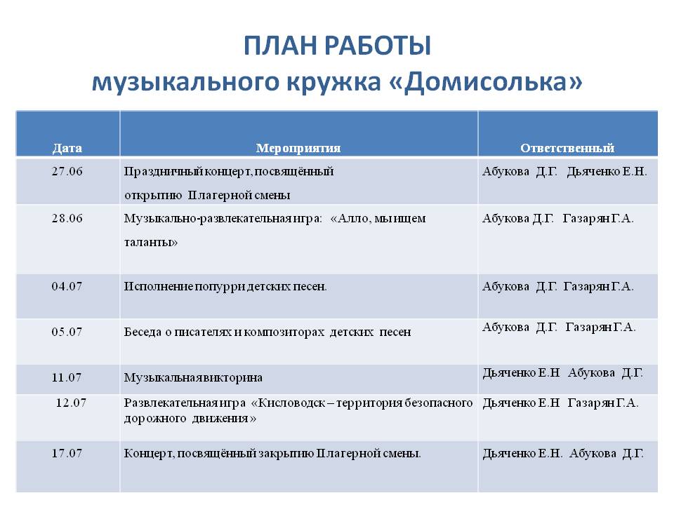 План работы кружок сольное пение