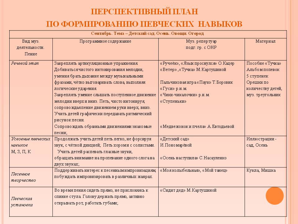 План музыкального занятия в детском саду по фгос