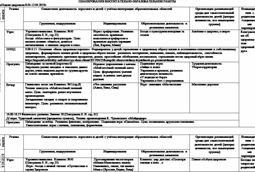 Календарное планирование тема мебель старшая группа. План воспитательно-образовательной работы. План воспитательно-образовательной работы на день. Планирование воспитательной работы МЧС. Планирование воспитательно-образовательной работы в средней группе.