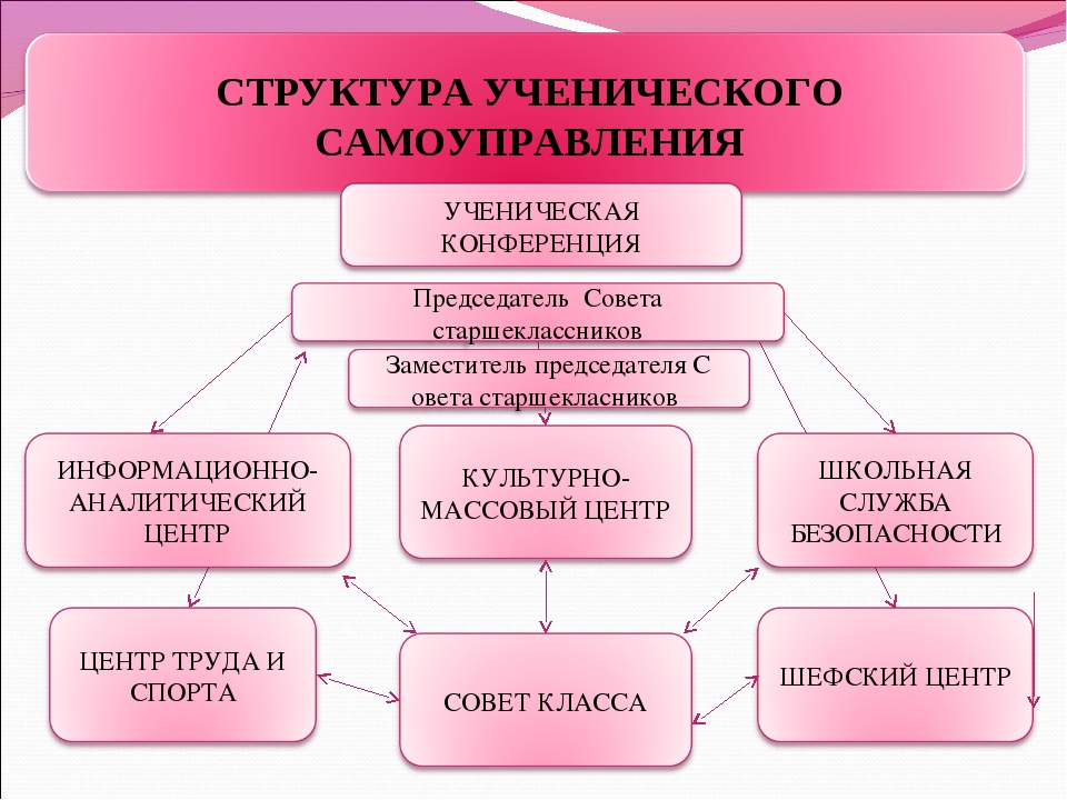 Картинки Самоуправление В Школе