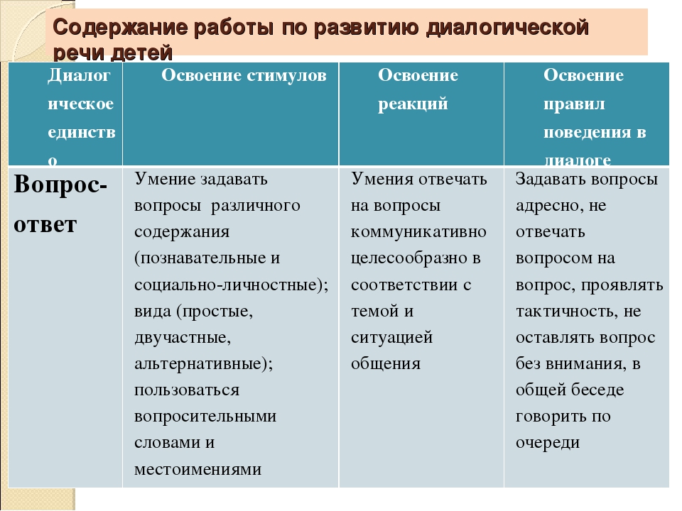 Беседа как метод обучения диалогической речи презентация