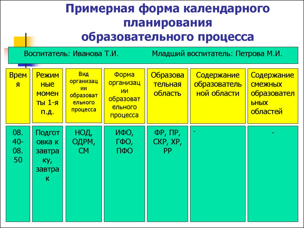 Планирование в доу. План работы воспитателя. Календарный план воспитателя детского сада. Календарный планвоспитателч. План работы воспитателя ДОУ.