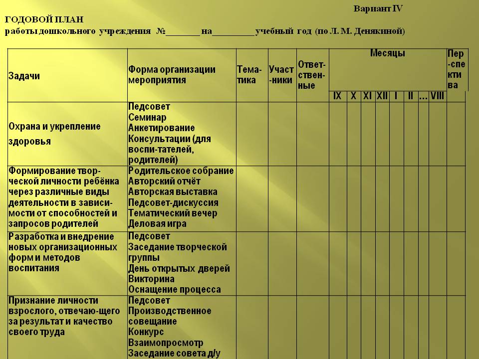 Годовой план сельского. План работы. План-график годового плана в ДОУ. Годовой план работы учреждения. Годовое планирование в ДОУ пример.