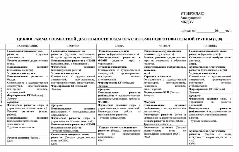 План различных видов деятельности и общения детей в течение дня в средней группе