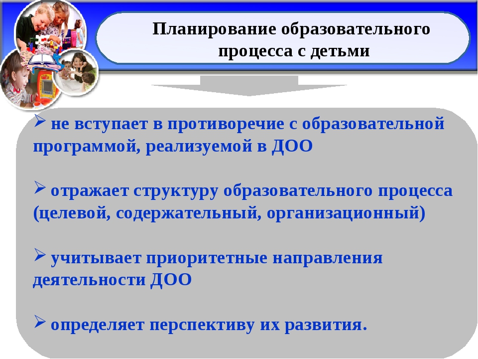 Особенности организации образовательной деятельности. Воспитательно-образовательный процесс в ДОУ В соответствии с ФГОС. План образовательного процесса. Принципы планирования в ДОУ по ФГОС. Планирование образовательного процесса в ДОУ на основе.