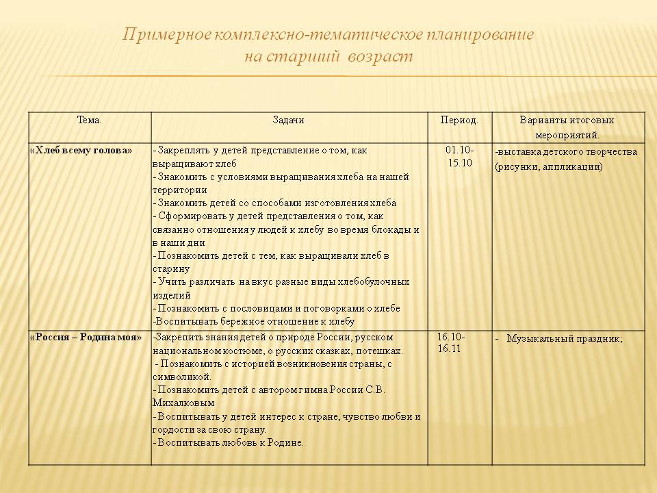 Тематический план веракса