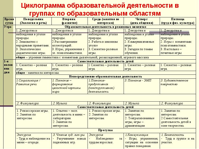 Перспективный план театрализованной деятельности в старшей группе