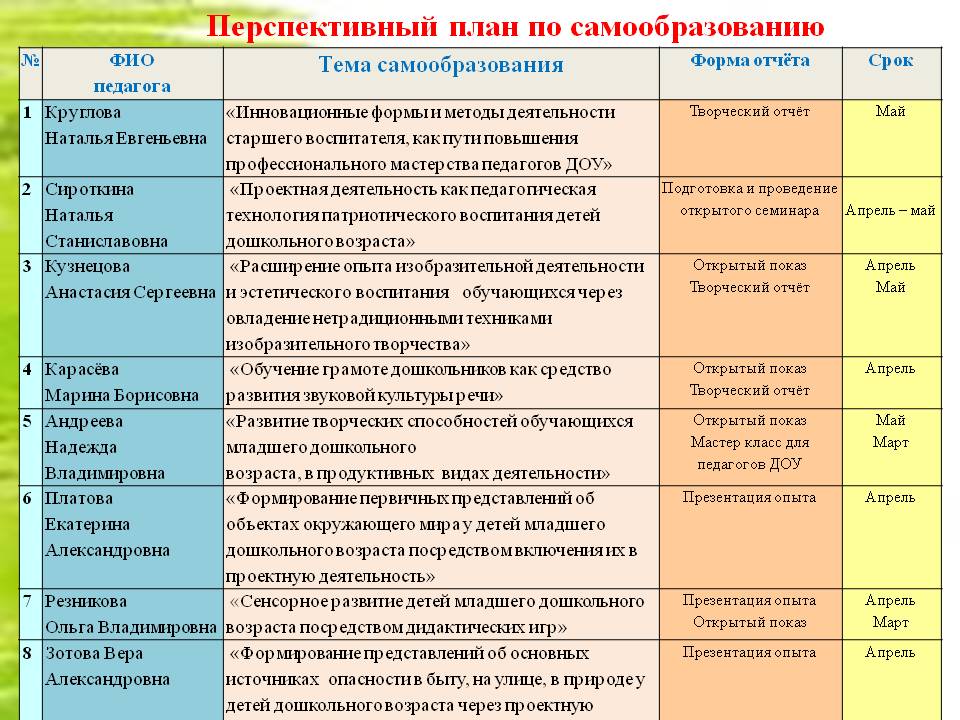 Перспективный план развития библиотеки должен содержать