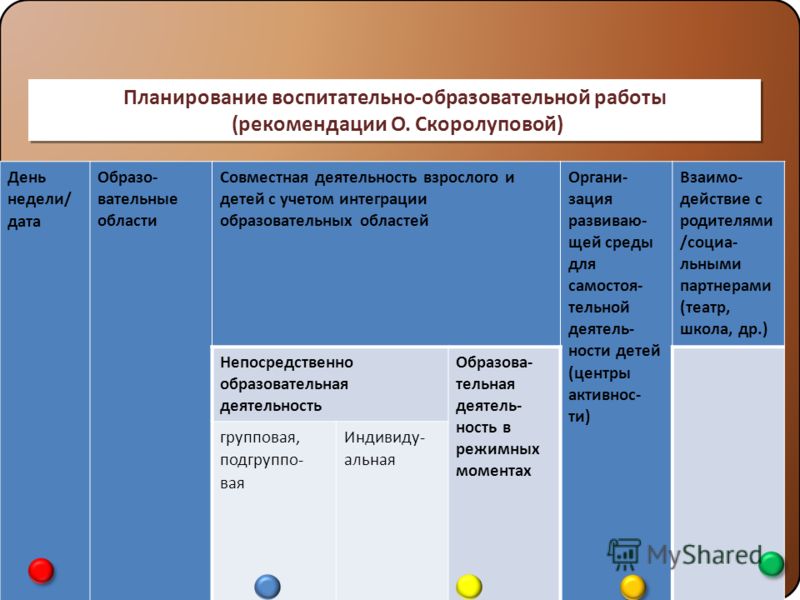 формы планирования воспитательно образовательной работы. планирование воспитательной работы детского сада таблица. календарное планирование таблица в доу. планирование образовательного процесса в доу схема. формы планирования.