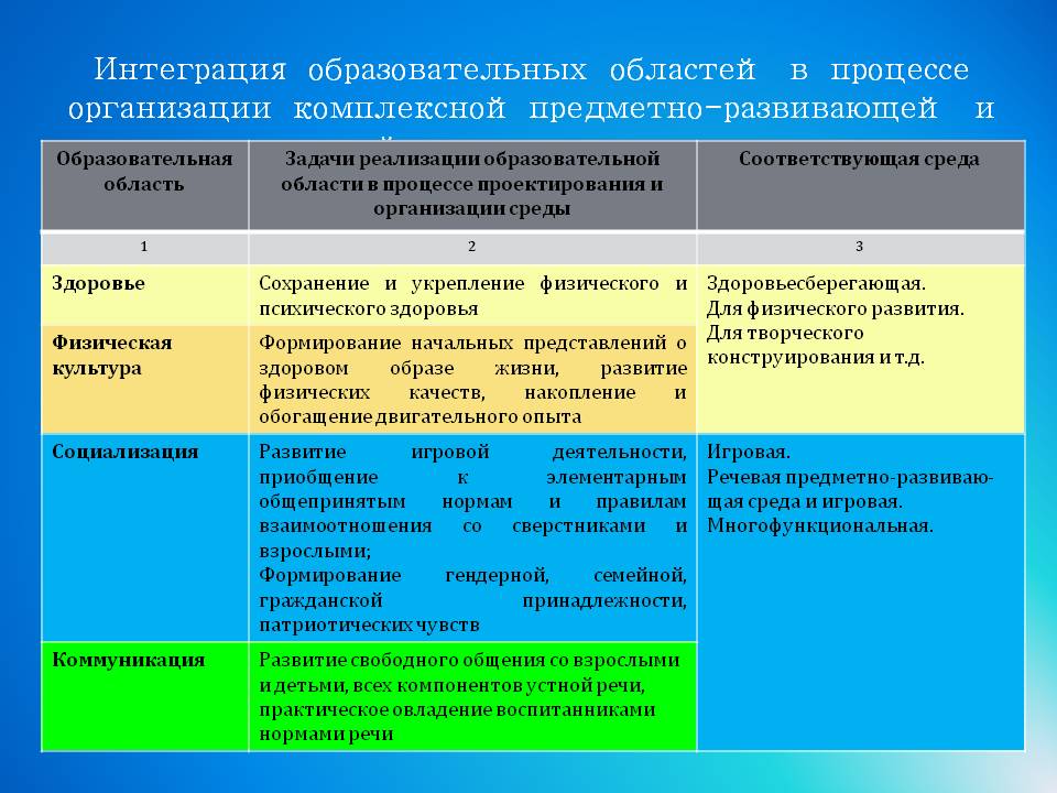 Картинка интеграция образовательных областей