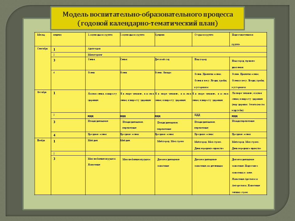 Организационная матрица образовательного процесса на день образец