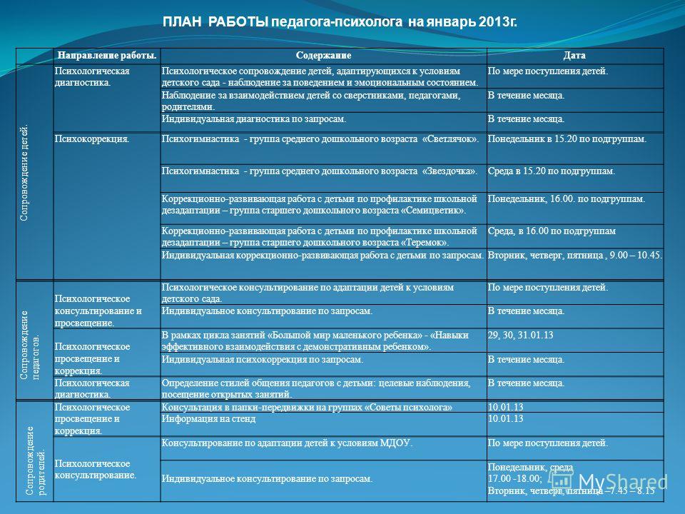 План работы педагога. Перспективный план педагога психолога в ДОУ. Ежедневный план педагога психолога в детском саду. Календарный план педагога психолога в ДОУ на год. Индивидуальный план педагога психолога в ДОУ.