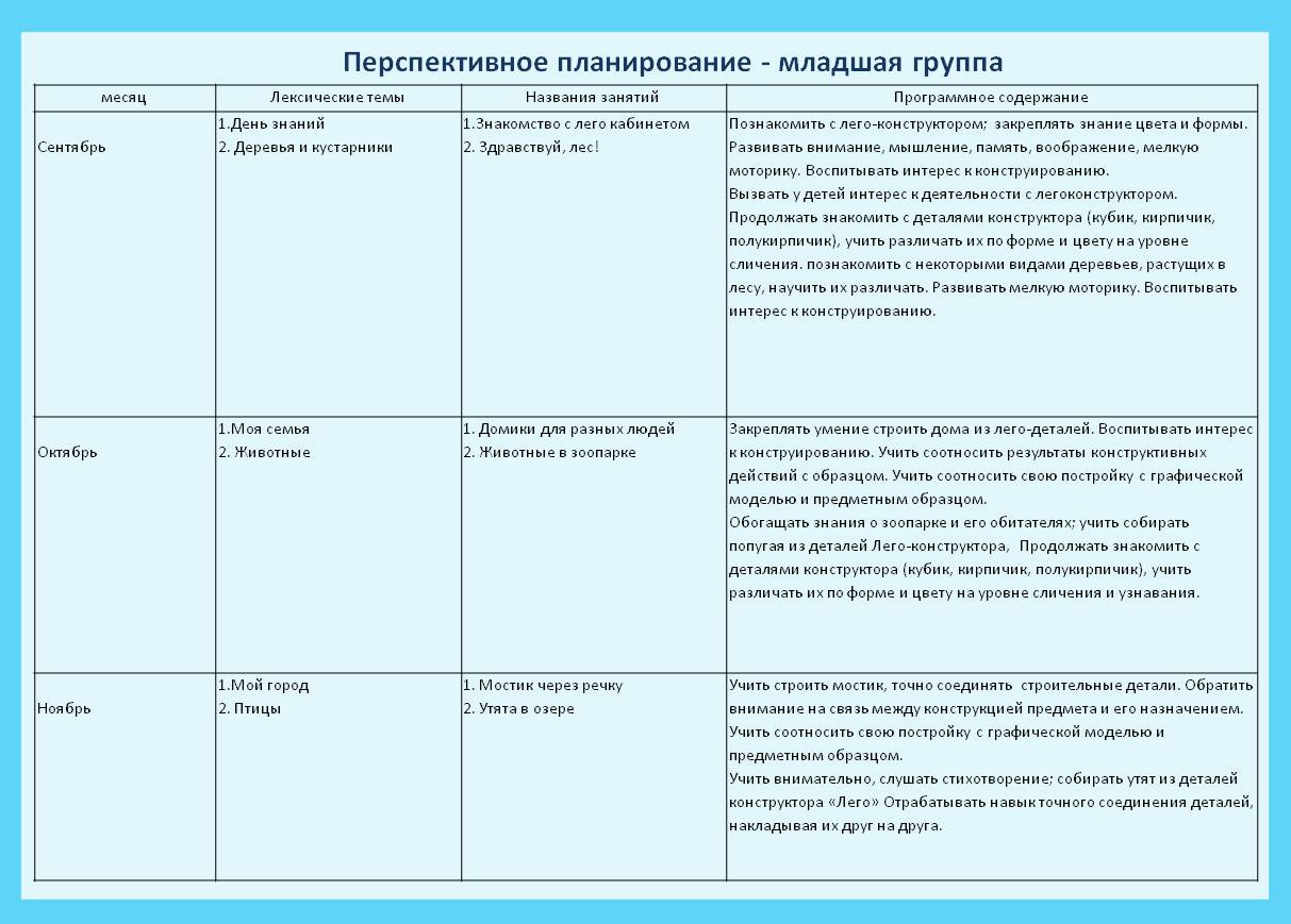 Перспективные планы младшая группа детского сада