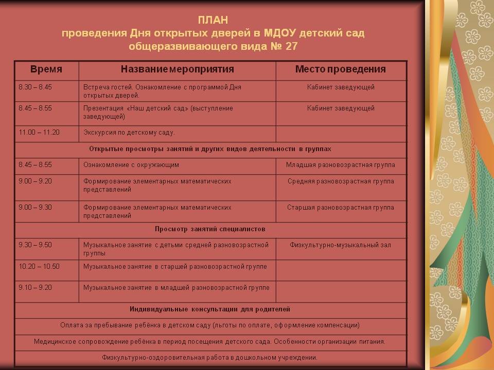 План проведения мероприятий к 9 мая в доу