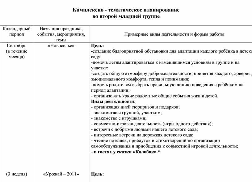 План работы по обж на год в старшей группе по фгос на год