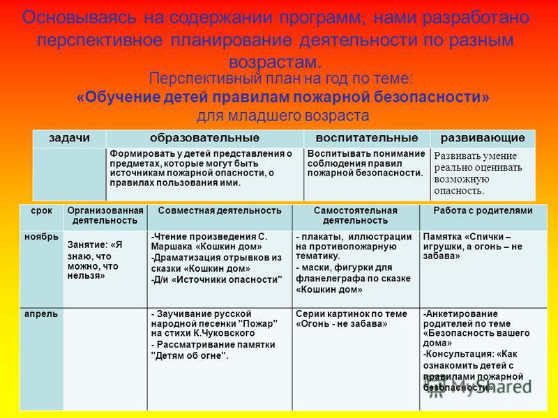 План пдд подготовительная группа