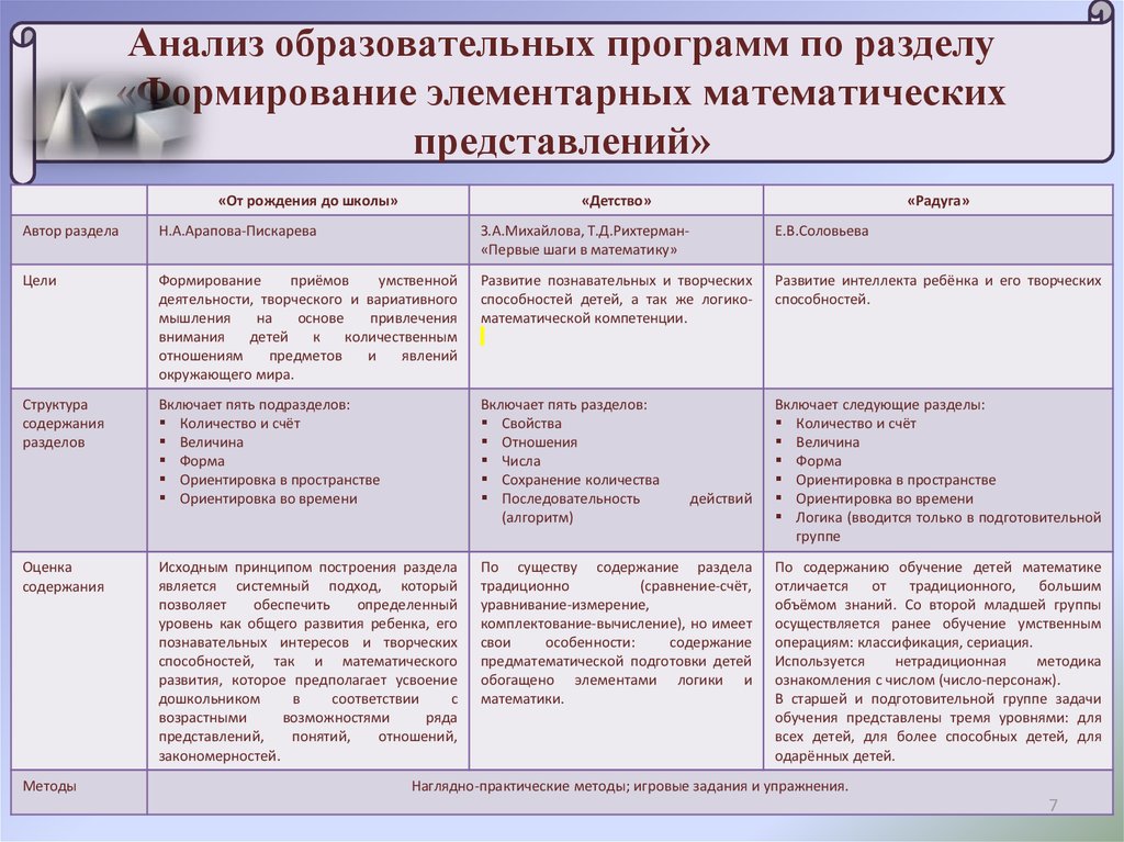 План конспект по математике в средней группе