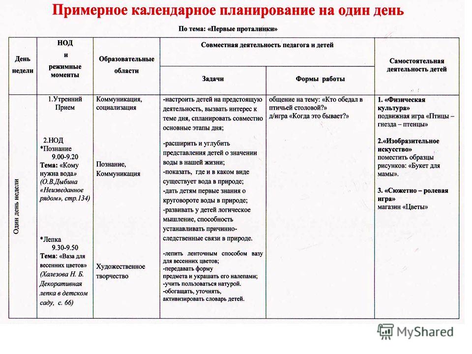 Перспективный план по теме перелетные птицы