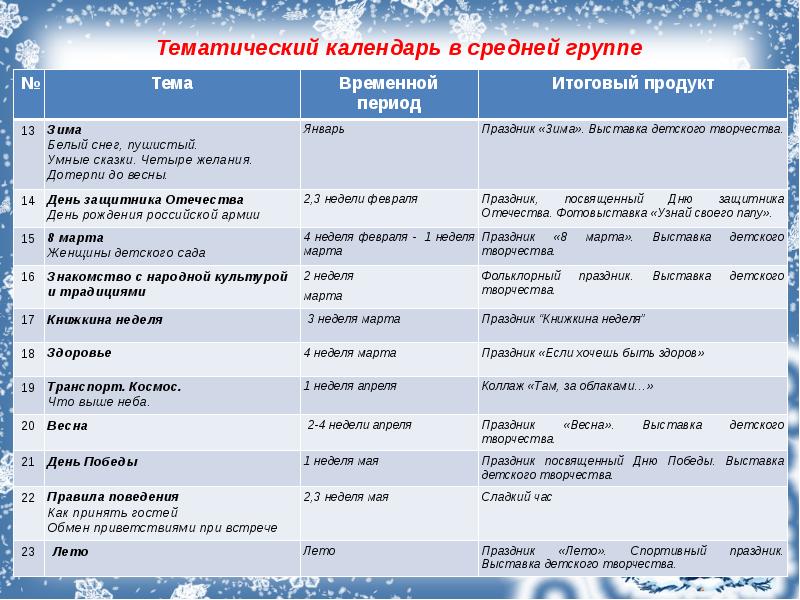 План на март во второй младшей группе на март