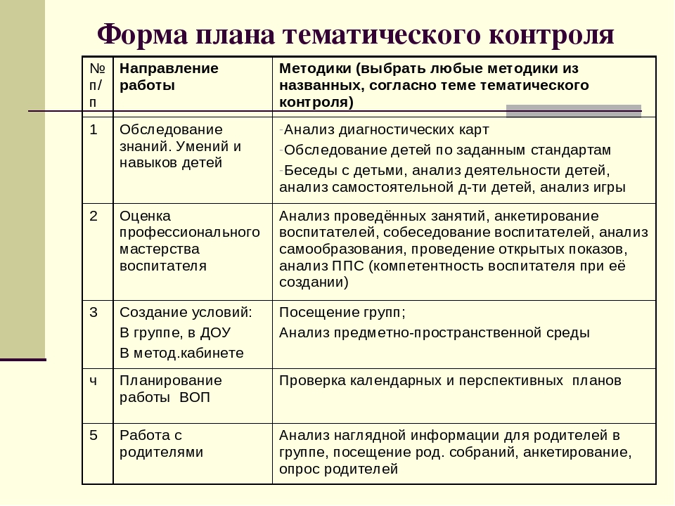 План оперативного контроля