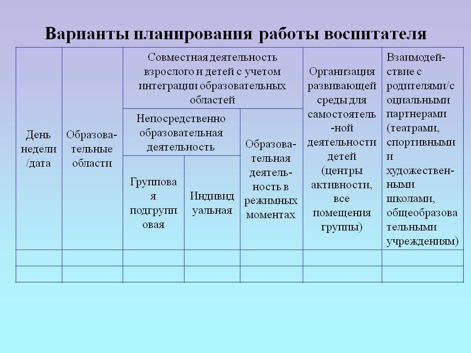 Календарное планирование в доу. Алгоритм составления календарного плана воспитателя. Контроль планирования воспитательно-образовательного процесса в ДОУ. План воспитательной работы в ДОУ по ФГОС. План работы воспитателя.