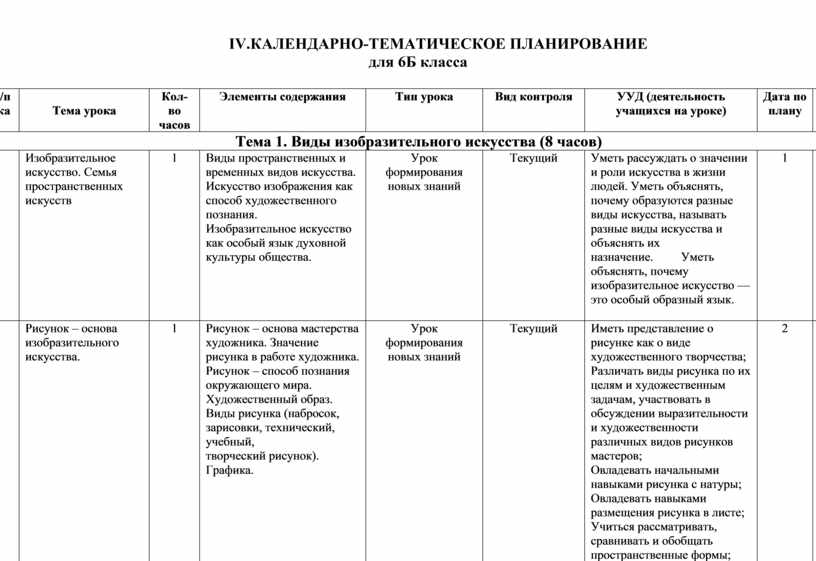 Календарно тематический план на неделю в средней группе