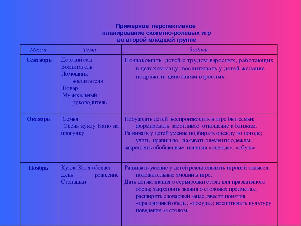 Перспективное планирование средняя. План сюжетно ролевой игры. Перспективный план сюжетно ролевой игры. Перспективный план по сюжетно ролевой игре. Перспективный план сюжетно ролевых игр по возрастам.