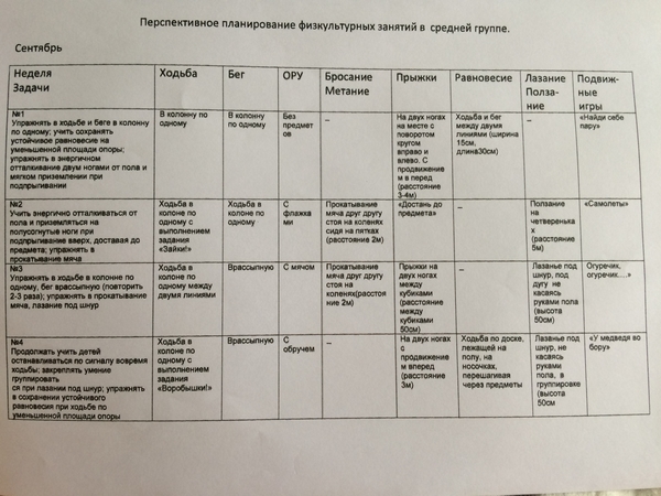 Перспективный план летне оздоровительной работы с детьми